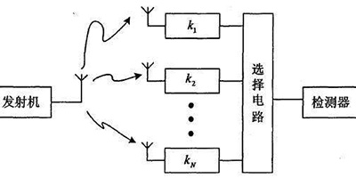 无线话筒接收机的真分集究竟是什么？